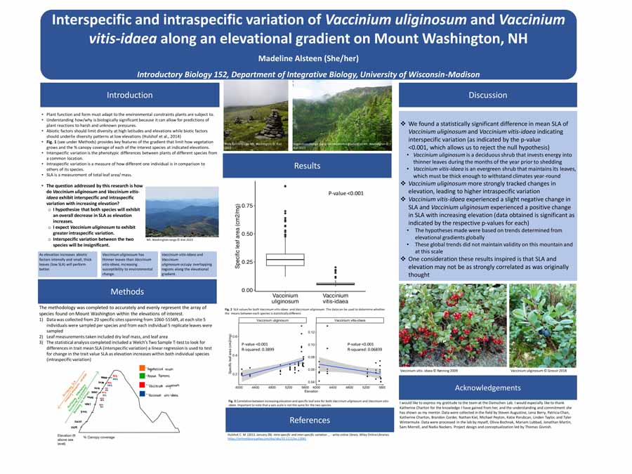 Sample poster from a Biology 152 student.
